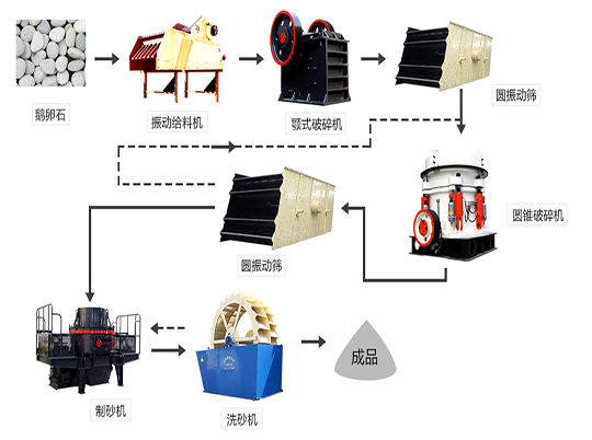 還不會設(shè)計砂石生產(chǎn)線？紅星機(jī)器12年工程師來幫忙